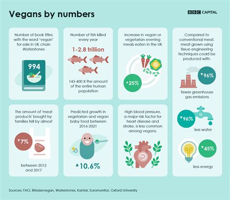 Can veganism help climate change